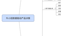 牛小招数据驱动产品决策