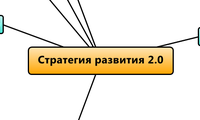 Стратегия развития 2.0
