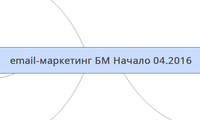email-маркетинг БМ Начало 04.2016