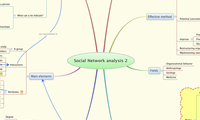 Social Network analysis 2