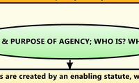 SCOPE & PURPOSE OF AGENCY; WHO IS? WHAT IS?