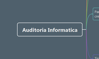 Auditoria Informatica