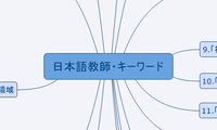 日本語教師・キーワード
