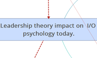 Leadership theory impact on  I/O psychology today.