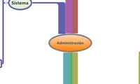 Administración