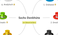 Sechs Denkhüte