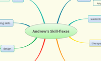 Andrew's Skill-flexes