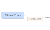 Clinical Trials