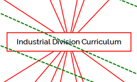 Industrial Division Curriculum