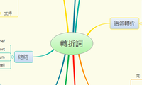 轉折詞