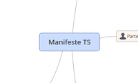 Manifeste TS