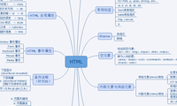 HTML