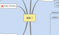 SIS