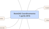 ReteGAS Coordinamento 1 aprile 2016