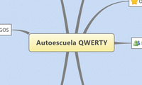 Autoescuela QWERTY