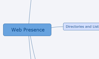 Web Presence