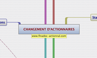 CHANGEMENT D'ACTIONNAIRES