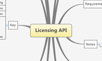 Licensing API