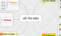 LỐI TÍN HIỆU