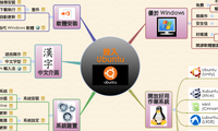 投入
Ubuntu
