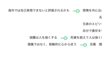 第69回　ビジネス読書会 161024　武士道　新渡戸稲造　著