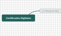 Certificados Digitales