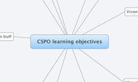 CSPO learning objectives