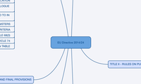 EU Directive 2014/24