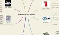 Formatos de Video