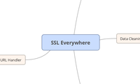 SSL Everywhere