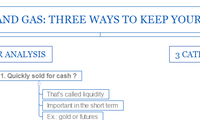 Gold, Guns and Gas: Three Ways To Keep Your Money Safe