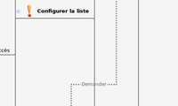 SYMPA
Mini-guide de survie