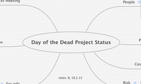 Day of the Dead Project Status
