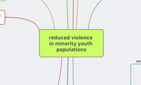 reduced violence in minority youth populations