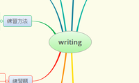 writing