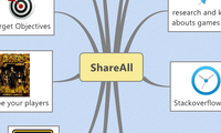 ShareAll