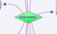 FICHES REPERES