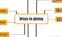 Ways to giving