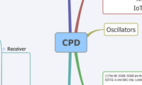 CPD