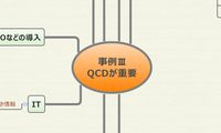 事例Ⅲ
QCDが重要