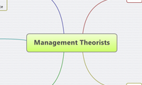 Management Theorists