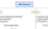 WRF Delivery