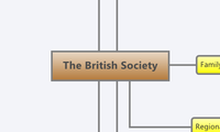 The British Society