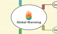Global Warming