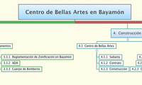 Centro de Bellas Artes en Bayamón