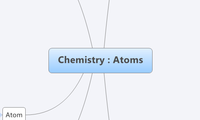 Chemistry : Atoms