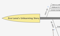 Eva Luna's Unlearning Story