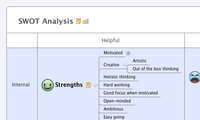 SWOT Analysis