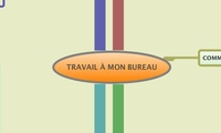 TRAVAIL À MON BUREAU