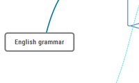 English grammar
